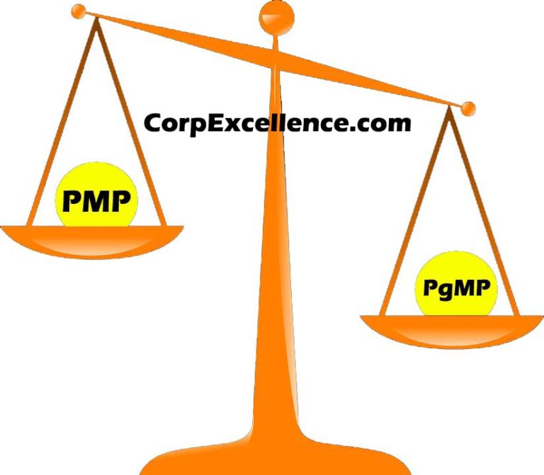 New PgMP Test Pattern